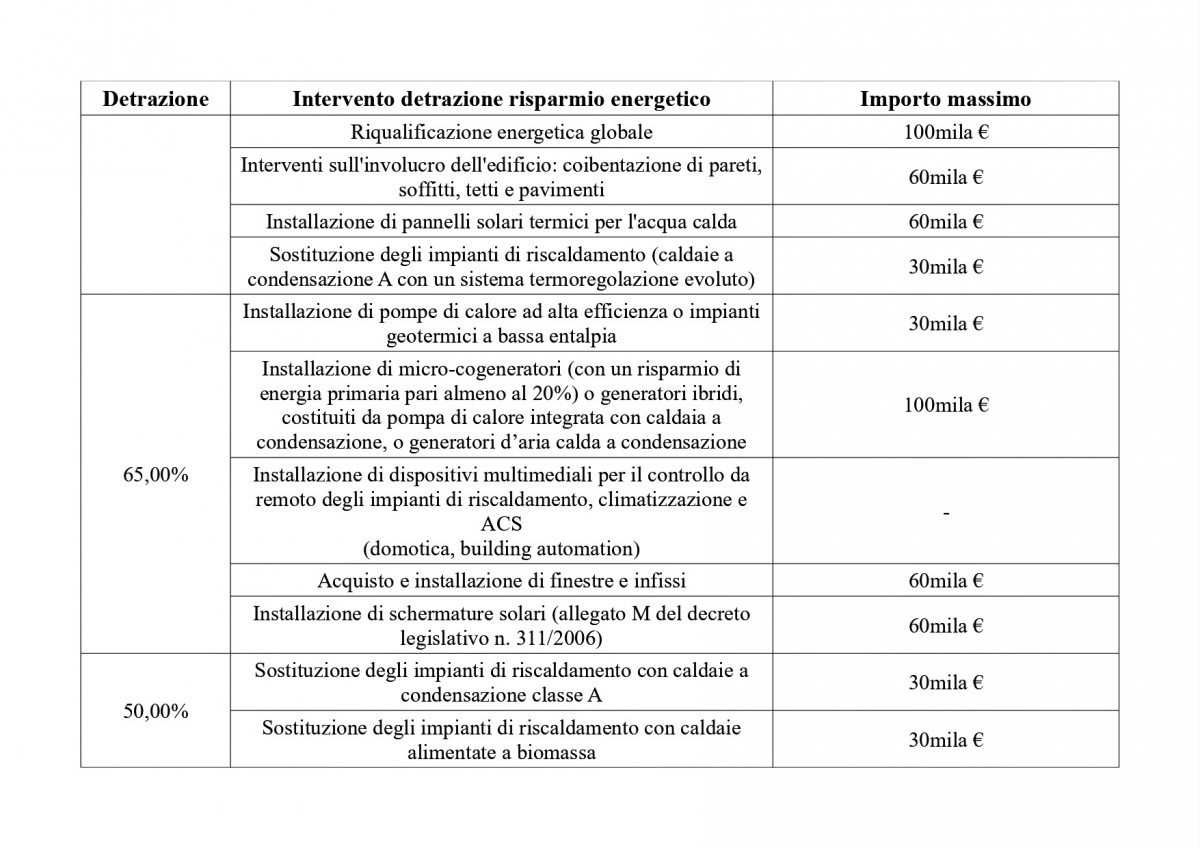 GLI INCENTIVI EL'IMPORTO MASSIMO PREVISTO PER IL 2020 GLI INCENTIVI EL'IMPORTO MASSIMO PREVISTO PER IL 2020
