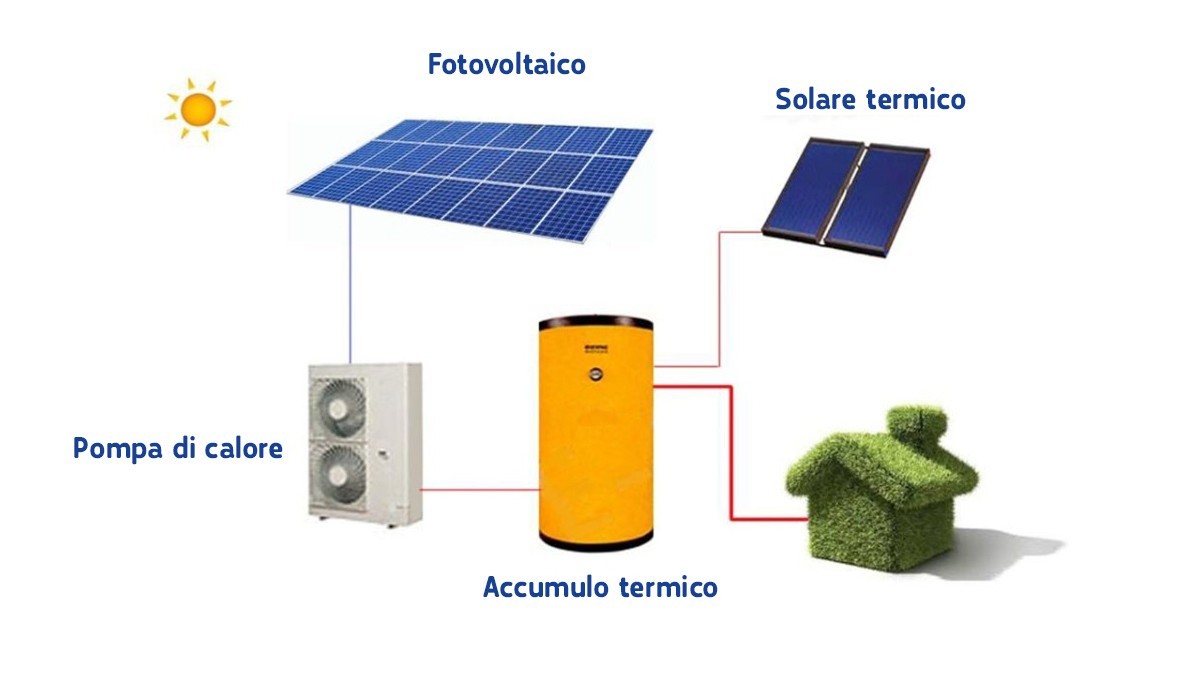 Collettori – Pannelli Solari Collettori – Pannelli Solari